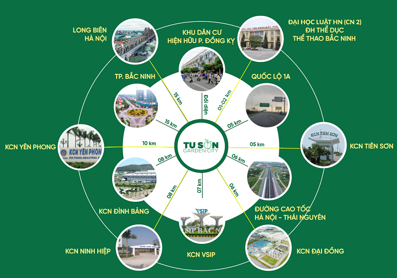 Kết nối dự án Từ Sơn Garden City Nam Hồng