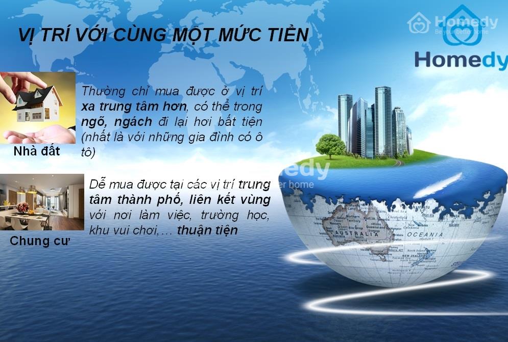 nen mua chung cu hay nha dat