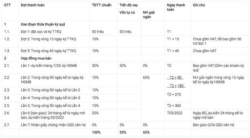 Tiến độ thanh toán Ecopakr