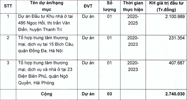 “Chia tay” khu đất vàng Hàng Bài, Tân Hoàng Minh rót 900 tỷ đồng “hồi sinh” 1 công ty âm vốn hàng trăm tỷ nhưng nắm giữ nhiều BĐS - Ảnh 1. “Chia tay” khu đất vàng Hàng Bài, Tân Hoàng Minh rót 900 tỷ đồng “hồi sinh” 1 công ty âm vốn hàng trăm tỷ nhưng nắm giữ nhiều BĐS - Ảnh 1.