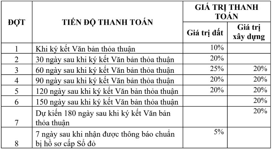 tiến độ thanh toán xây thô