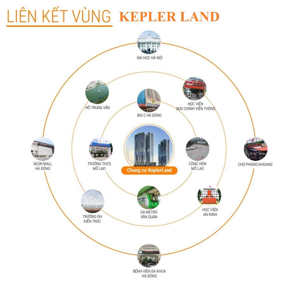 Ví trí liên kết vùng tháp đội dự án